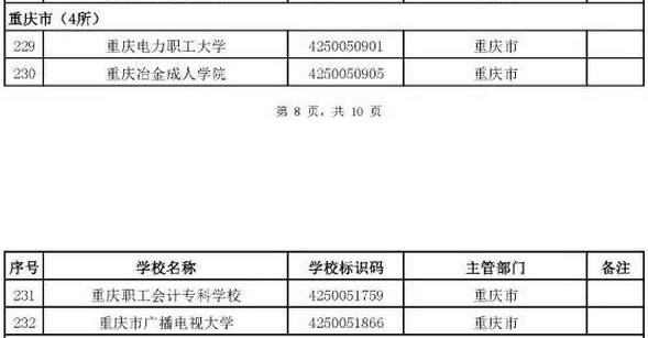 教育部公布2017最新全国高校名单 重庆有这些