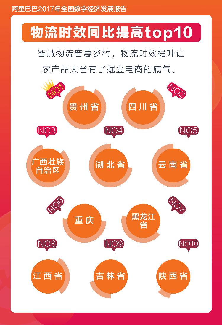 去年重庆有335人网购 金额超百万
