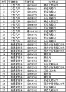 黔江严查禁鸣区鸣笛行为 曝光一批违章车辆