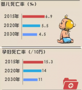 《“健康重庆2030”规划》如此给力，你怎能拖后腿！一起向人均寿命80岁进军吧！