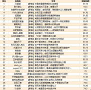 情人节我们不秀恩爱，秀中奖名单！