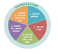 今后，重庆将实现室内公共场所全面禁烟