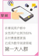  数据显示：女性贷款最爱买iPhone 重庆妹子爱美甲