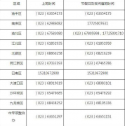 重庆国土房管局发布紧急通知：从重从快查处房地产中介违法违规