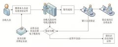重庆开票只填企业名无法报销