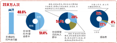 重庆网约车大数据正式发布 20-40岁最爱“滴个车”