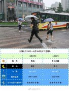 抓紧享受清凉 重庆明天又是38℃