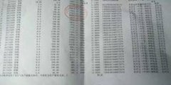 熊孩子拿父母手机看直播后  近2万元不翼而飞