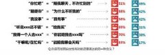 超6成人认为婚恋状态影响求职 7大岗位单身多
