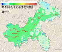重庆昨晨气温创新低 冬日暖阳迎冬至