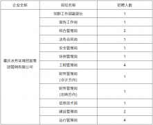 就业驿站 | 重庆水务环境控股集团管网有限公司招聘20人！