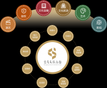 就业驿站 | 重庆这家国企招聘6人