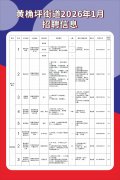 就业驿站 | 黄桷坪街道2026年1月招聘信息