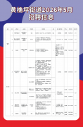 就业驿站 | 黄桷坪街道2026年5月招聘信息