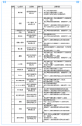 重庆市网信办关于17款App个人信息收集使用问题的通报（2026年第一批）